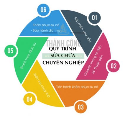 Sửa điện nước tại Minh Khai